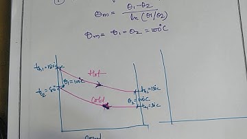 Lecture video_17ME63_Module5_Problem on both type of flow_Anand K Joshi
