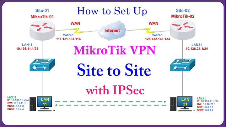 MikroTik - Setup VPN Site-to-Site Using IPsec Between Two MikroTik Routers