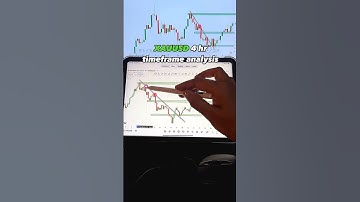 How to take an entry trade XAUUD at 4 hours timeframe #tradeanalyst #tradingcompanies #tradinggroup
