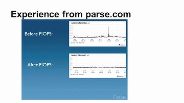 [PHPConf Taiwan 2014] whoscall 的 MongoDB 使用經驗