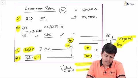 Types of Custom Duty Part 1  - Types of Custom Duty - Foreign Trade Policy and Customs