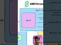 What is AWS Strands SDK? #strandsagents #aws #agents