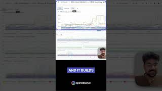 Build a Kubernetes Dashboard in 30 Seconds with AI #shorts