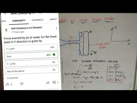 Force exerted by jet of water on flat fixed plate in Y direction ...