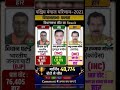 फलता का रण: TMC के शंकर कुमार नस्कर की ऐतिहासिक जीत, BJP के विधान परुई हारे! #westbengalelection2026