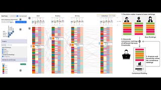 VIS22 FairFuse: Interactive Visual Support for Fair Consensus Ranking