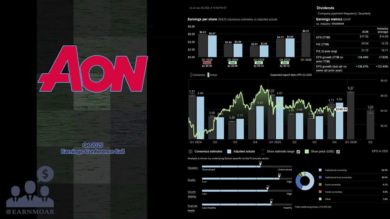 $AON Aon plc Q4 2025 Earnings Conference Call