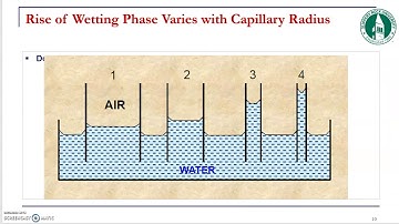 20  capillary pressure 4