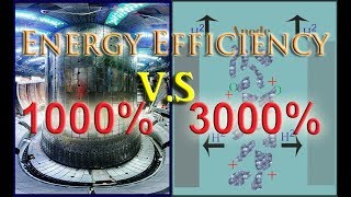 Fusion Energy vs H2IL - Nuclear Fusion or Self-Sustaining Hydrogen 2020