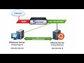Puppet Server Installation on Windows Server & Ubuntu | Manage Features, Maps & Users