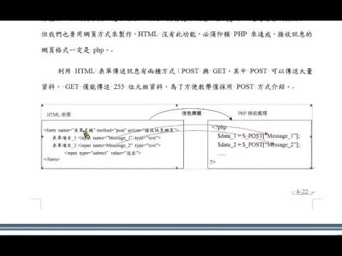 資料庫程式設計-PHP+MySQL：網頁間訊息傳遞簡介