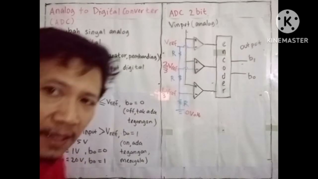 Perbedaan analog dan digital, konversi analog dan digital @Rumah Belajar Hamasah