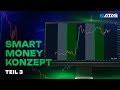 Smart Money: Initial Balance & Sessions