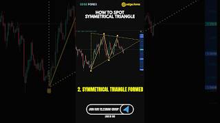HOW TO SPOT SYMMETRICAL TRIANGLE?