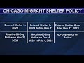 New city plan limits migrants to stay in shelter for 60 days