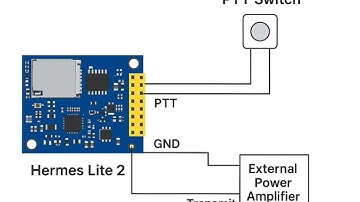 Hermes Lite 2 - PTT Button