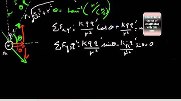 Physics II Lecture2-Coulomb