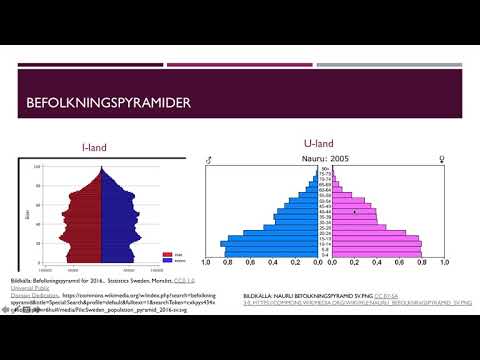 Video: Varför studerar vi befolkningsgeografi?