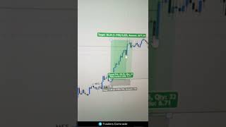 500 pips+ Capture in GOLD with Midnight Strategy #shorts #smc #ict #goldtrading #bangla