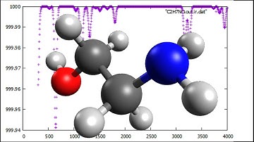 C2H7NO, Ethanolamine, Geometry optimization and IR spectrum in 1 minute, SPEED UP