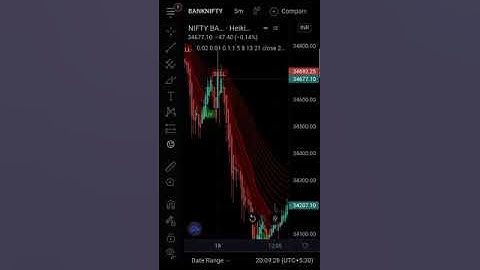 ROHIT INDICATOR NSE, #OPTIONS#,MCX,FOREX, FUTURES INDICATOR FOR LIFETIME STRATEGY