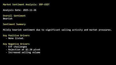 Trade Setup Report for Ripple - Nov 26, 2025 - 16:14 UTC