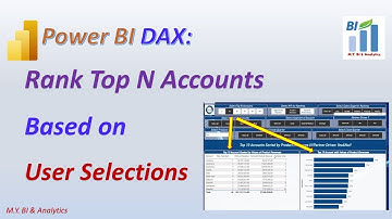 Power BI DAX: Rank Top N Accounts with calculated measure for visual filter based on user selections