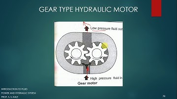 Air Motors - Rotary Actuators