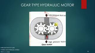 Air Motors - Rotary Actuators