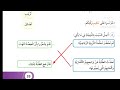 استماع برنامجي المفضل الصف الثاني الفصل