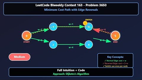LeetCode Biweekly Contest 163 – Problem 3650: Minimum Cost Path with Edge Reversals