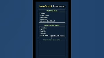 Javascript Roadmap