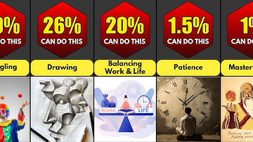 Comparison: Hardest Things To Learn