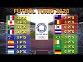 RESULTADOS y TABLA DE POSICIONES en CADA GRUPO Fecha #1 FÚTBOL VARONIL JUEGOS OLÍMPICOS TOKIO 2020