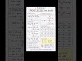 Profit and Loss Trick #Maths #ProfitAndLoss #ITI #CITS #Electrician #ITIcareerAdda #ExamNotes