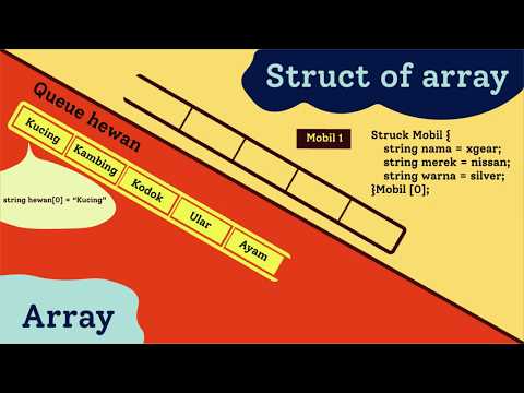 STRUKTUR DATA - Array vs Struct of Array