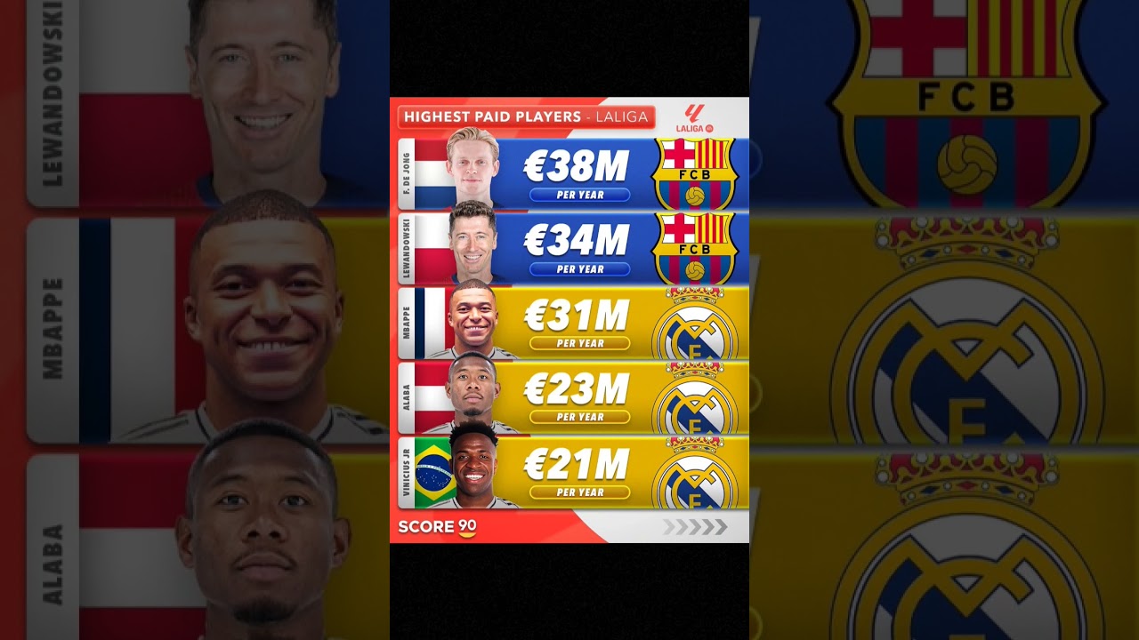 highest paid players in La Liga 