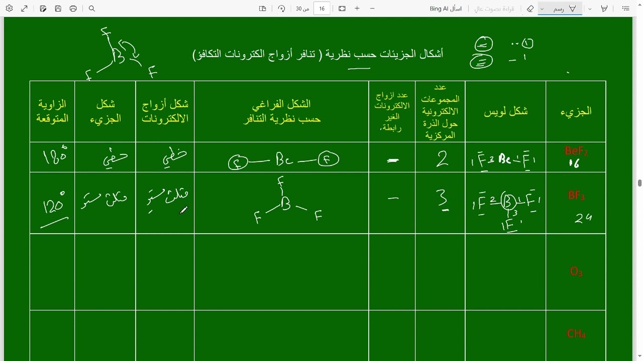 نظرية تنافر ازواج الكترونات التكافؤ