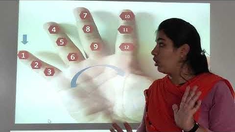 NCERT | Class II | Maths | Lesson IV | Counting in Tens Part I