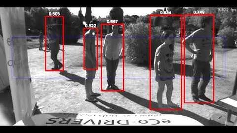 Pedestrian Detection with Random forest