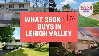 What Happened to Home Prices in 2024 | Allentown Homes for Sale in 2024 | Allentown Housing