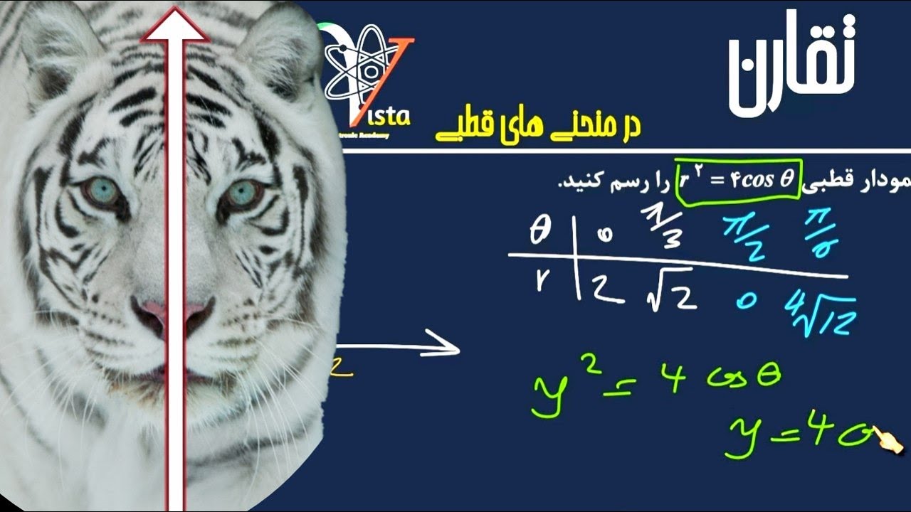 ج۴. تقارن در مختصات قطبی - ریاضی عمومی