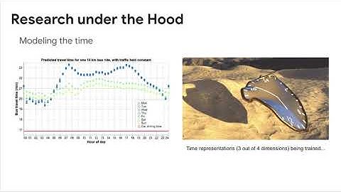 KDD2020: BusTr: Predicting Bus Travel Times from Real-Time Traffic