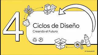 Tema 1: La Economía Circular