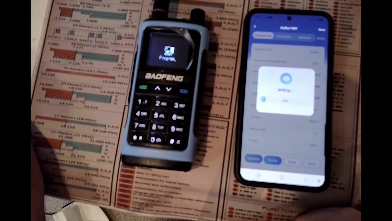 Zones Work on UV-7B!!