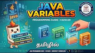 Java Variables Explained in Tamil | Java Programming | CS25C09 | Anna University R2025