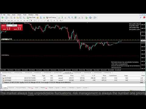 Live XAUUSD- FTMO Fund- My Trading Strategy- 20/7