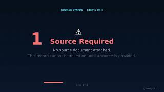 How Source Status Works — GHMAP