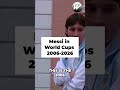 From 2006 to 2026: Messi's Incredible World Cup Legacy #shorts