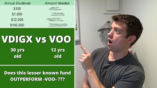 How Much VDIGX to Own to Achieve $1,000 a Month In Dividends
